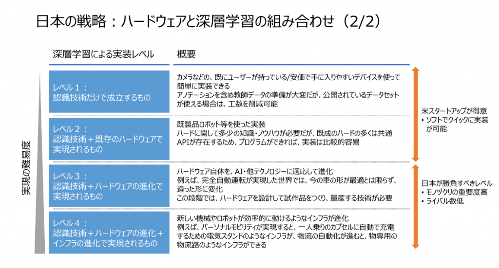 2021年最新版 日本の教育水準はどうなっている Pisa Timss Pirlsなど コエテコ