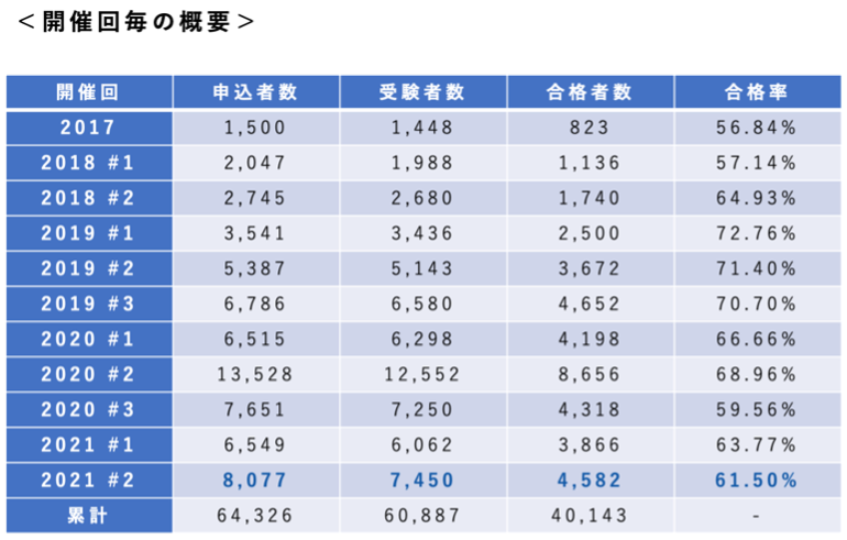 日本相撲協会 優勝