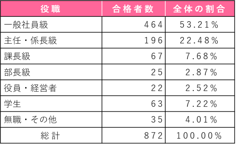 E資格 エンジニア資格 2021 2 結果発表とシラバス改訂のお知らせ 一般社団法人日本ディープラーニング協会 公式