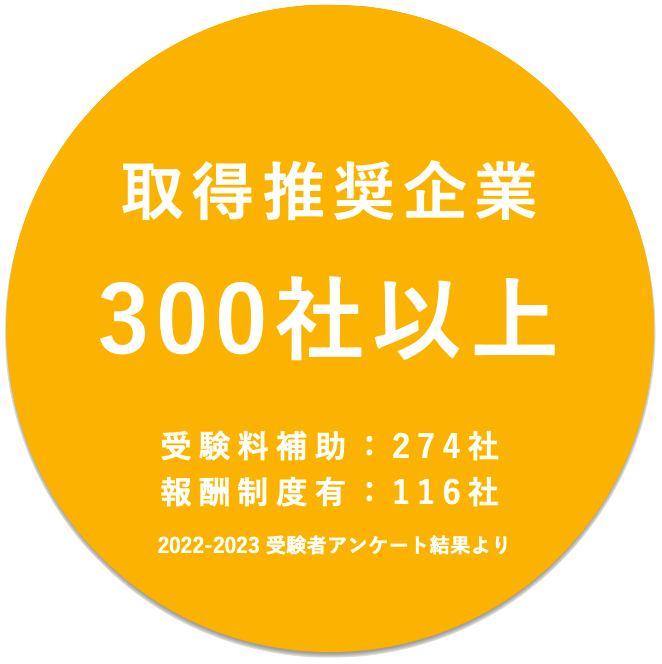 取得推奨企業 300社以上 受験料補助：274社、報酬制度有：116社（2022-2023 受験者アンケート結果より）