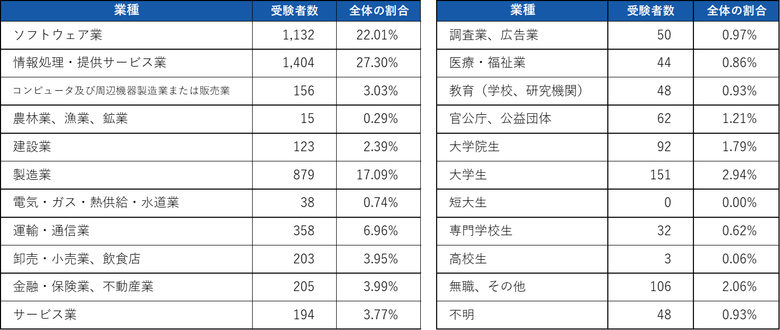 G検定 ジェネラリスト検定 2019 2 結果発表 一般社団法人日本ディープラーニング協会 公式